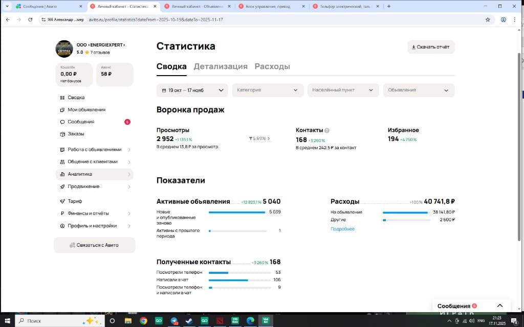 Статистика Авито: ООО Энергиэксперт