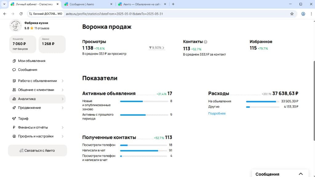 Статистика Авито: Фабрика кухни