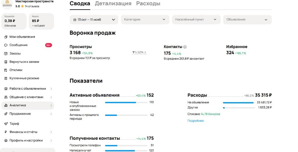 Статистика Авито: Мастерская пространств